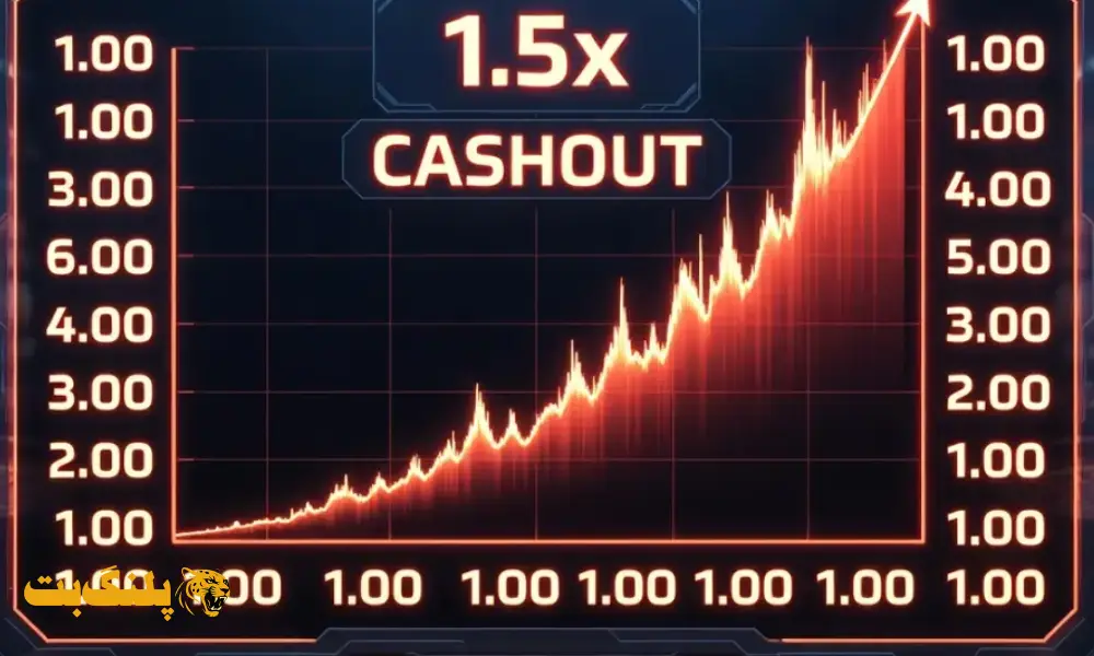 آموزش شرط بندی در بازی انفجار و اجرای استراتژی‌ ها