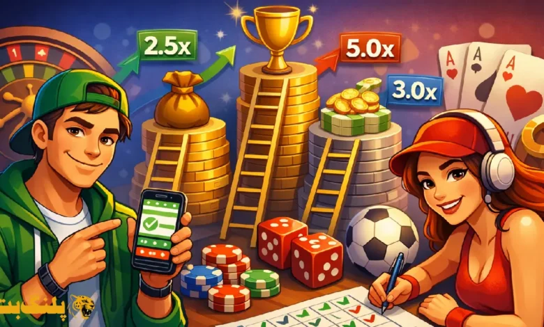 آموزش شرط بندی سیستمی: راهنمای گام به گام