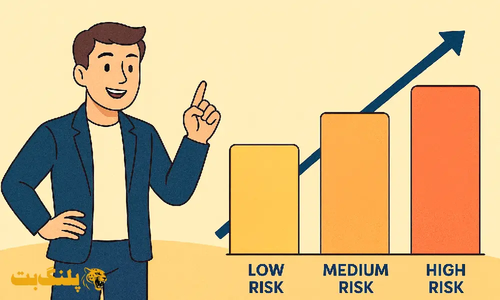 استراتژی های اصلی برای برد (رتبه بندی از کمریسک به پرریسک)
