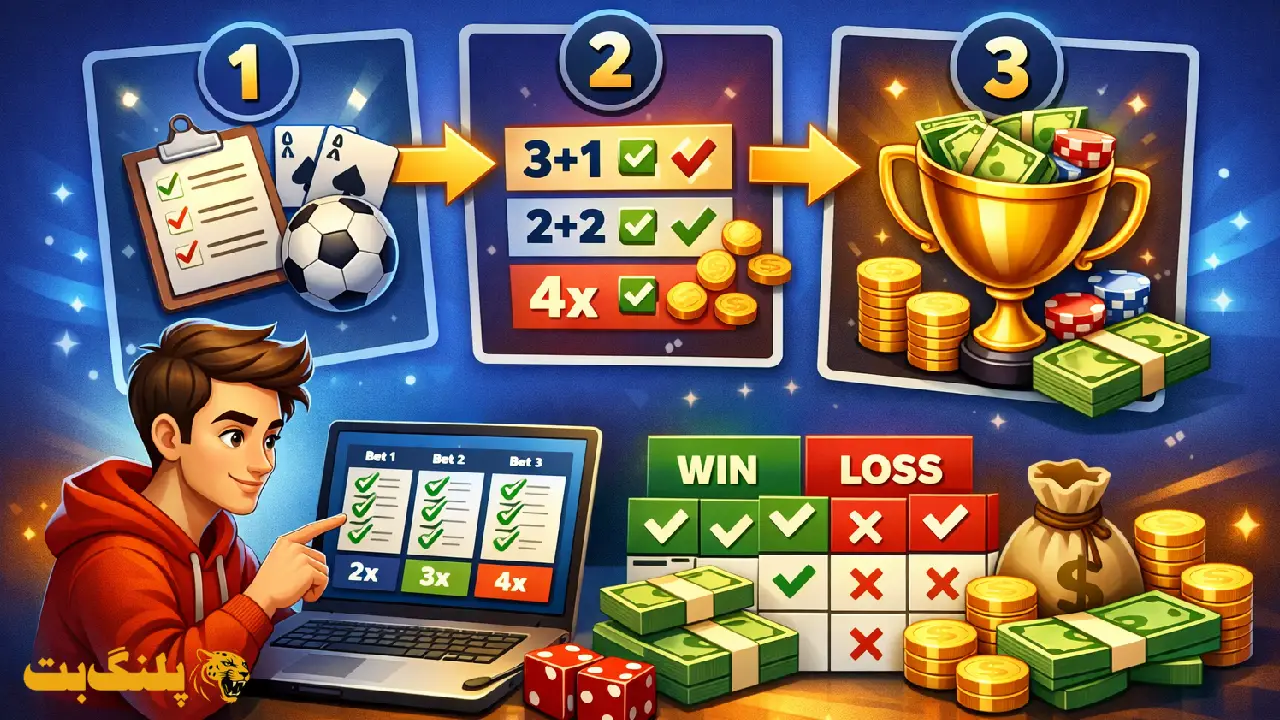 نحوه شرط بندی سیستمی: آموزش گام به گام