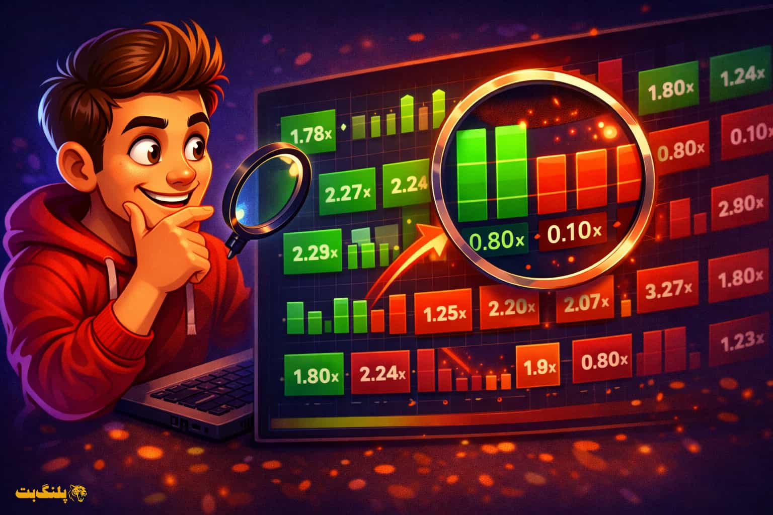 تشخیص الگوهای رنگی (سبز و قرمز) در تاریخچه ضرایب